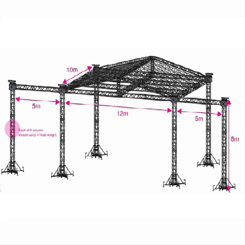 Truss Roof Structure