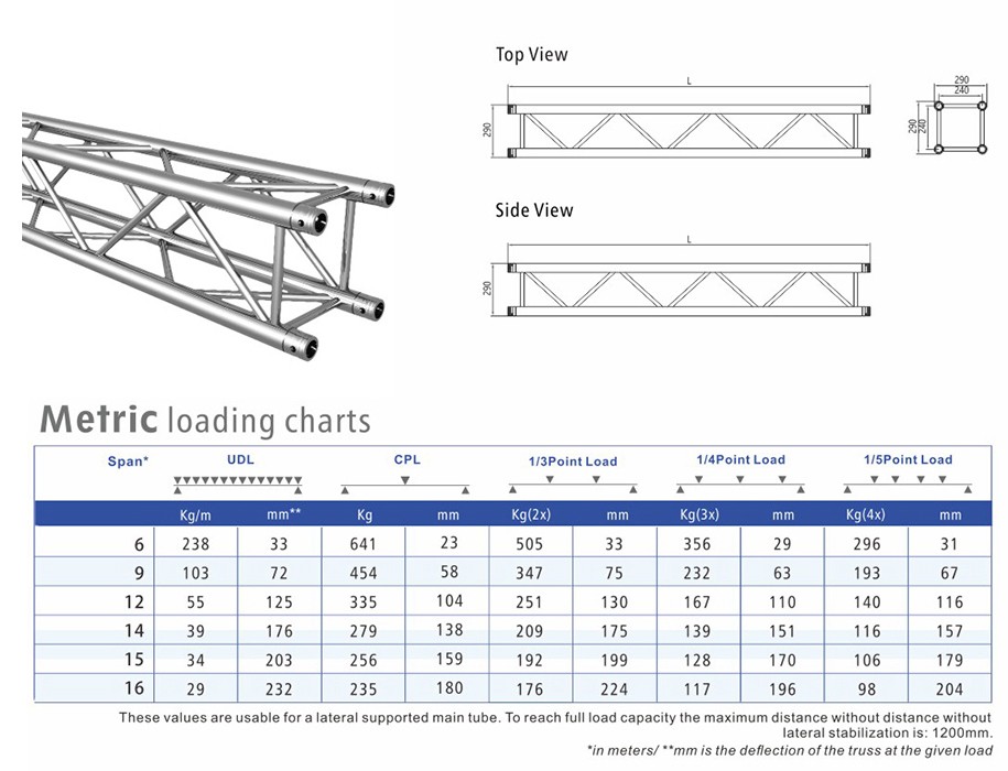 290mm truss