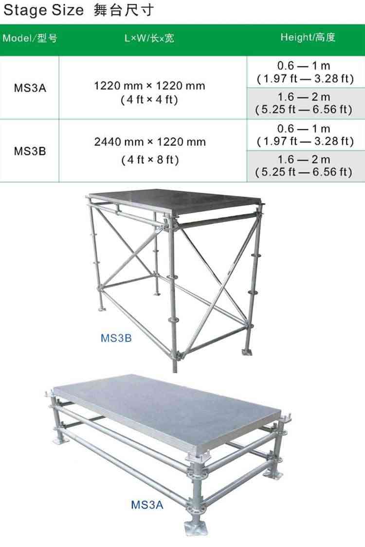 layer stage infor