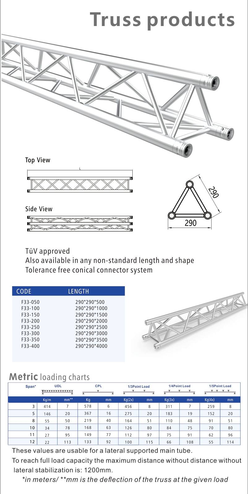 Triangle Truss 290x290mm